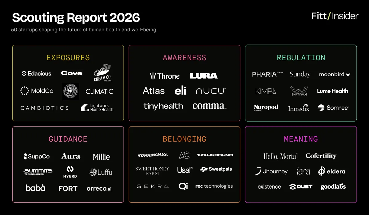 Fitt Insider 2026 Scouting Report market map